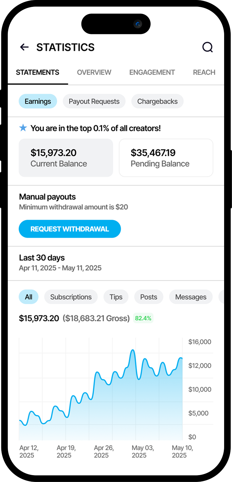 Mara Management refer statistics mockup